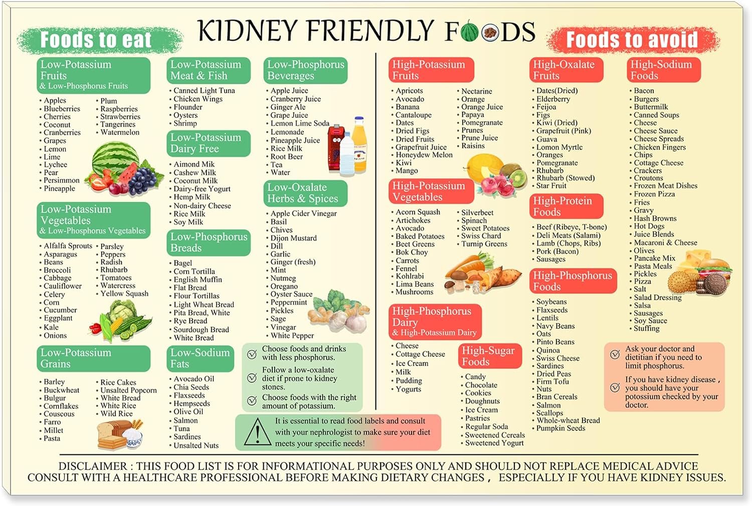 Kidney Food List Chart – Pormipone Canvas Wall Art