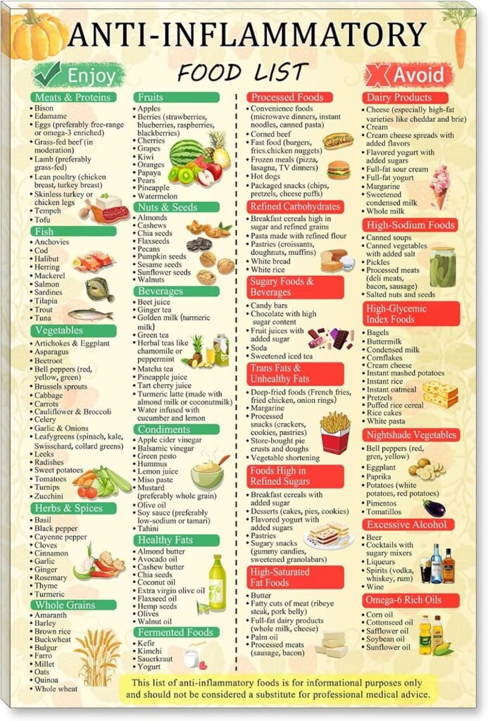 Anti Inflammatory Food List – Pormipone Canvas Wall Art