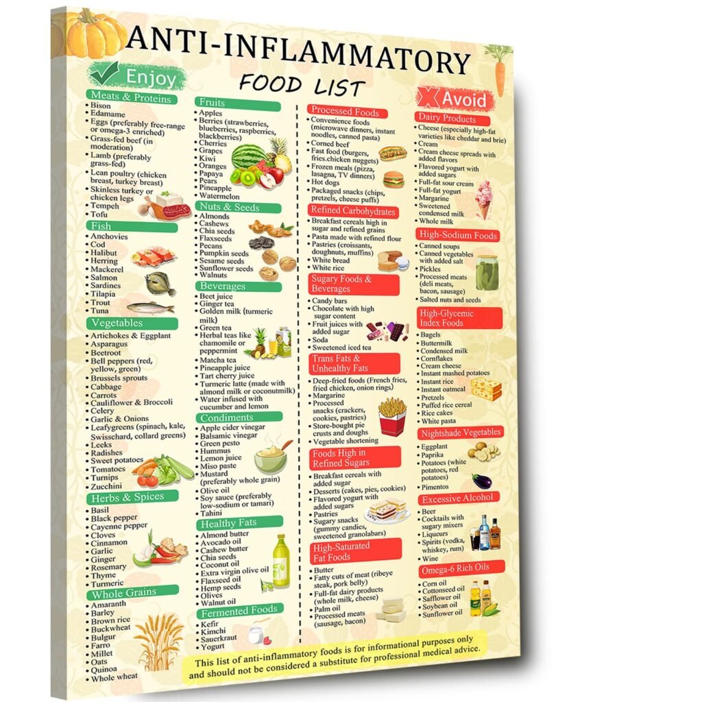 Healthy Food List Poster – Pormipone Canvas Wall Art